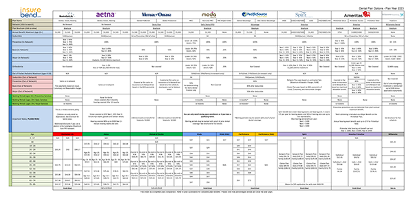 Dental Plan Options {{brizy_dc_image_alt imageSrc=